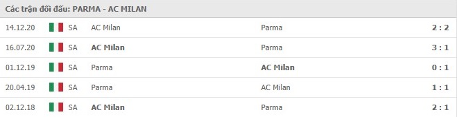 nhan-dinh-keo-chau-au-Parma -vs- AC -Milan