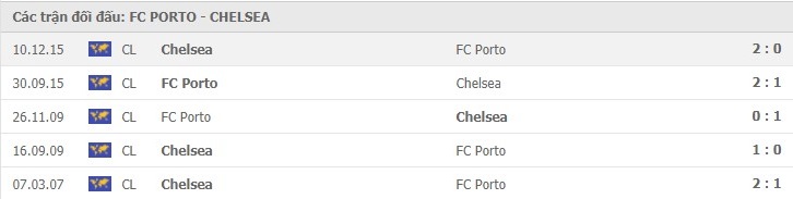 nhan-dinh-keo-chau-au Porto- vs- Chelsea