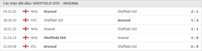 nhan-dinh-keo-chau-au-Sheffield -United- vs- Arsenal