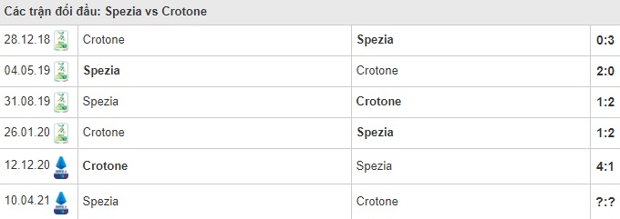 Soi kèo Spezia vs Crotone