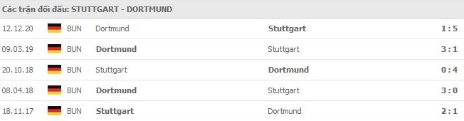 nhan-dinh-keo-chau-au-Stuttgart -vs- Dortmund