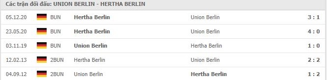 Soi kèo Union Berlin vs Hertha Berlin