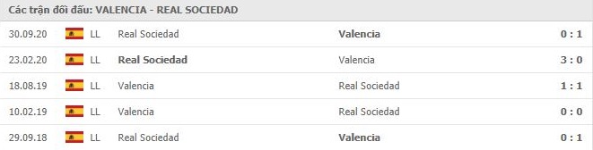 nhan-dinh-keo-chau-au-Valencia- vs- Real- Sociedad