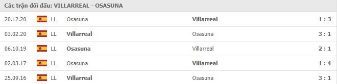 nhan-dinh-keo-chau-au-Villarreal- vs- Osasuna