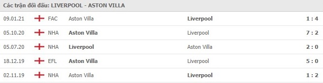 Soi kèo Liverpool vs Aston Villa