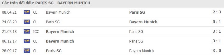 Soi kèo Paris SG vs Bayern Munich