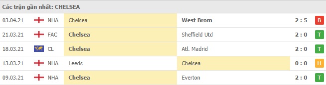 Soi kèo Crystal Palace vs Chelsea