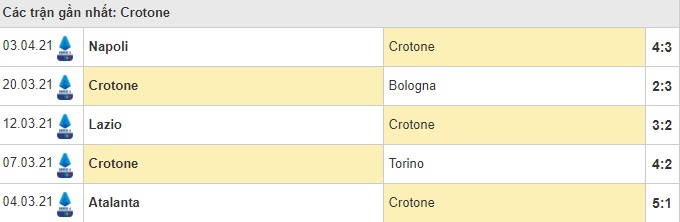 Soi kèo Spezia vs Crotone