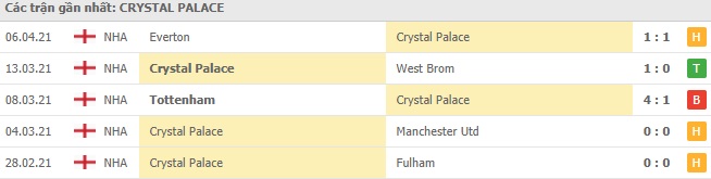 Soi kèo Crystal Palace vs Chelsea