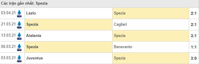 Soi kèo Spezia vs Crotone