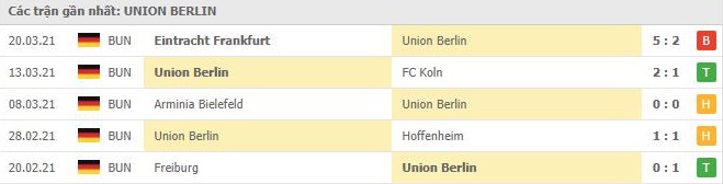 Soi kèo Union Berlin vs Hertha Berlin