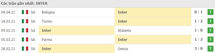 phong-do-inter-milan-5-tran-gan-nhat-W-W-W-W-W