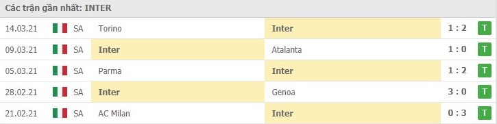 phong-do-inter-milan- 5- tran-gan-nhat- W- W- W- W -W