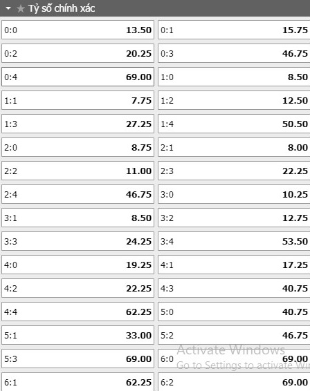 soi-keo-ty-so-Bayern -Munich -vs- Paris- SG