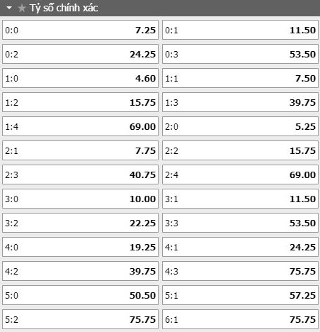 soi-keo-ty-so-Villarreal- vs- Osasuna