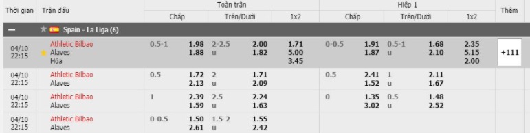  Soi kèo Bilbao vs Alaves