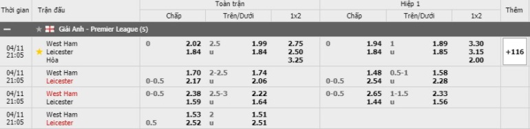 Soi kèo West Ham vs Leicester