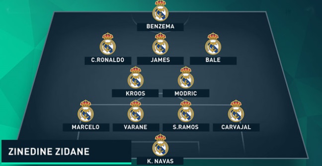 sơ đồ đội hình real madrid 2016