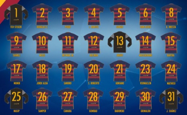 barca 2015 đội hình