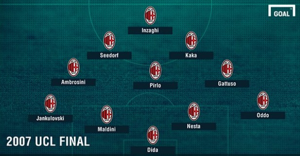 đội hình ac milan vô địch c1 năm 2007