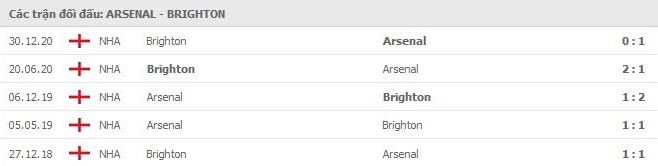 nhan-dinh-keo-chau-au-Arsenal-vs -Brighton