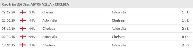 nhan-dinh-keo-chau-au-Aston- Villa- vs -Chelsea