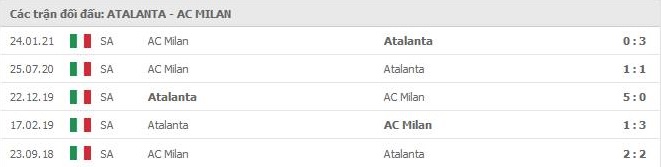 nhan-dinh-keo-chau-au-Atalanta- vs- AC- Milan