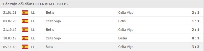 nhan-dinh-keo-chau-au-Celta- Vigo- vs- Betis