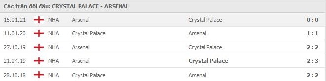 nhan-dinh-keo-chau-au-Crystal- Palace -vs -Arsenal