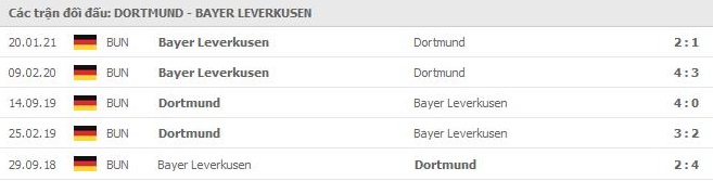 nhan-dinh-keo-chau-au-Dortmund- vs- Bayern- Leverkusen