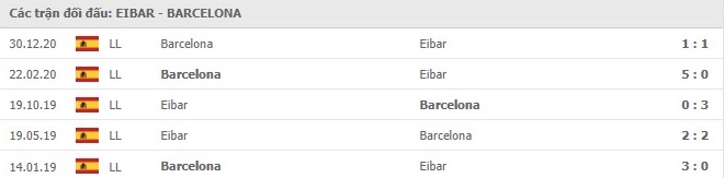 nhan-dinh-keo-chau-au-Eibar- vs- Barcelona