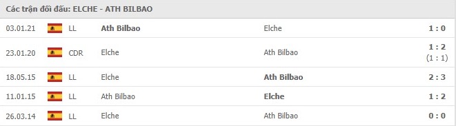 nhan-dinh-keo-chau-au-Elche- vs -Ath- Bilbao