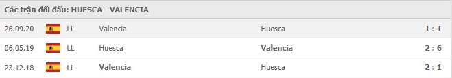 nhan-dinh-keo-chau-au-Huesca- vs -Valencia