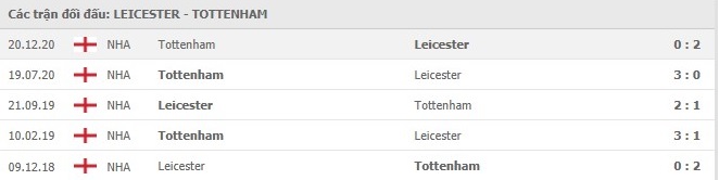 nhan-dinh-keo-chau-au-Leicester- vs -Tottenham