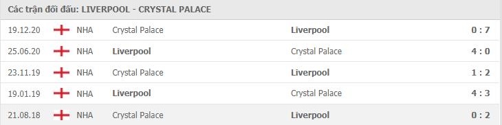 nhan-dinh-keo-chau-au-Liverpool- vs- Crystal -Palace