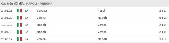 Soi kèo Napoli vs Verona