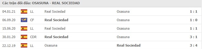 nhan-dinh-keo-chau-au-Osasuna- vs- Real- Sociedad