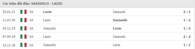 Soi kèo Sassuolo vs Lazio