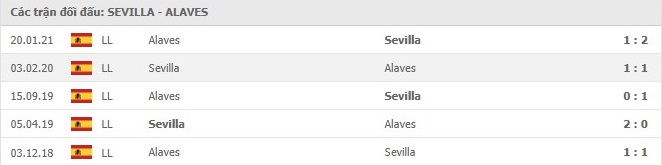 nhan-dinh-keo-chau-au-Sevilla- vs -Alaves