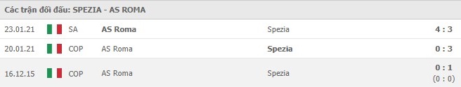 nhan-dinh-keo-chau-au-Spezia -vs- AS- Roma