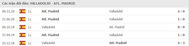 nhan-dinh-keo-chau-au-Valladolid- vs- Atl.Madrid