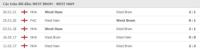 nhan-dinh-keo-chau-au-West- Brom- vs- West- Ham