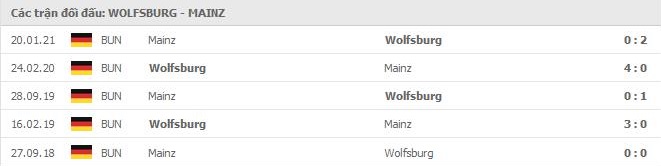 nhan-dinh-keo-chau-au-Wolfsburg- vs- Mainz