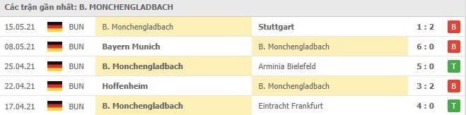 Soi kèo Werder Bremen vs B.Monchengladbach