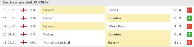 Soi kèo Burnley vs Liverpool