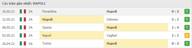 Soi kèo Napoli vs Verona