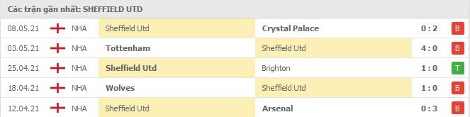phong-do-Sheffield- United- 5- tran- gan- nhat-L- L- W- L- L