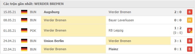 Soi kèo Werder Bremen vs B.Monchengladbach