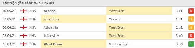 phong-do-West- Brom- 5-tran-gan-nhat-W- L- D- D- L