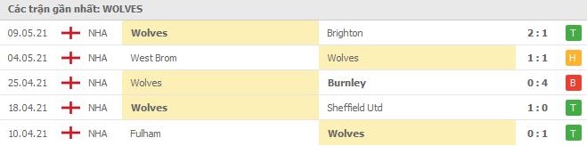 Soi kèo Everton vs Wolves